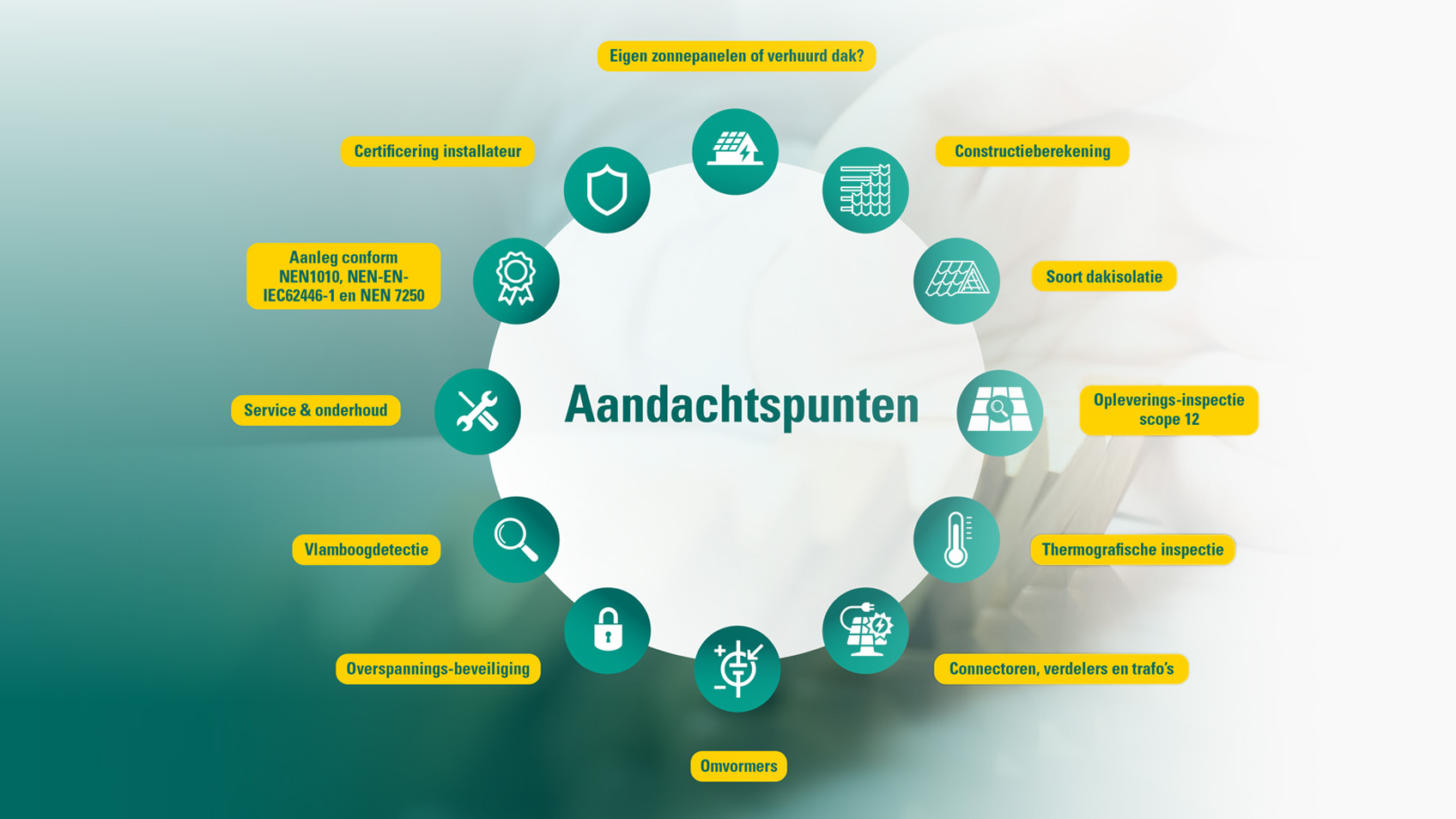 Aandachtspunten-zonnepaneelinstallatie